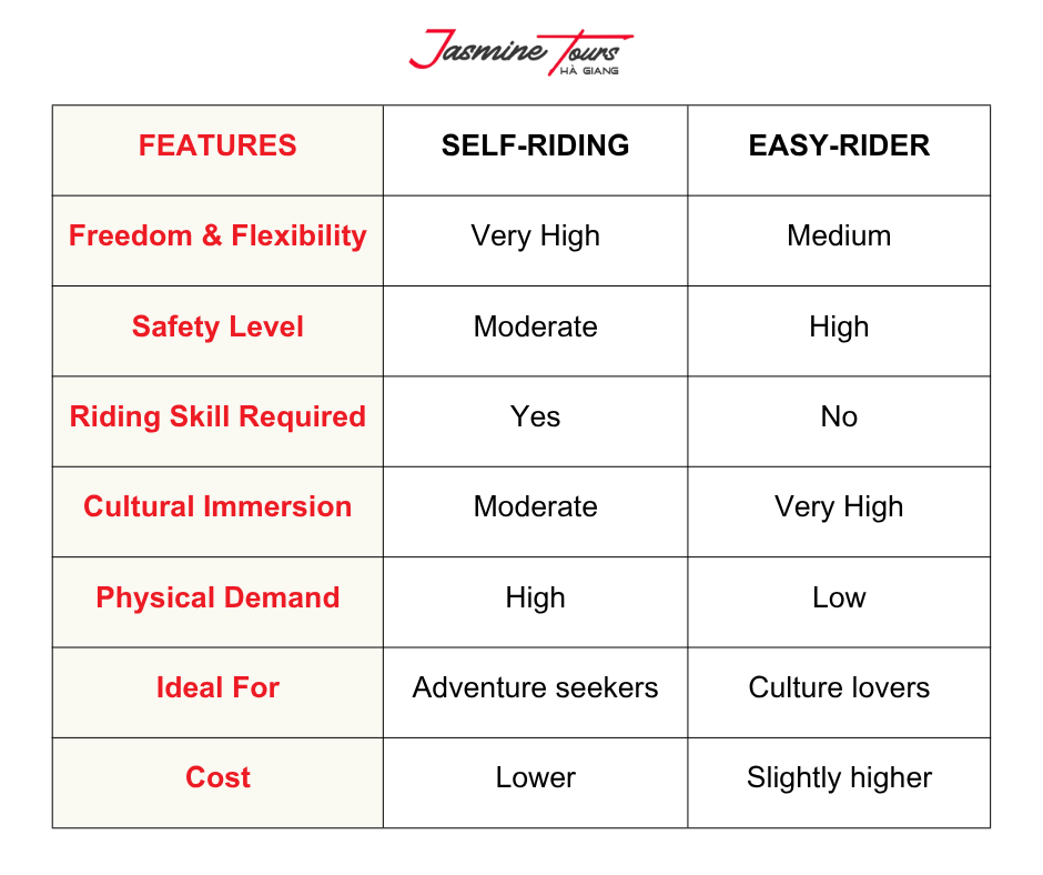 comparing self-riding vs easy-rider ha giang loop tours