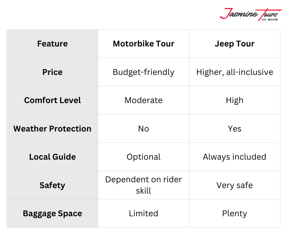 Jeep vs Motorbike Tours_Quick Comparison